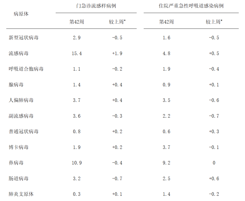 疑似新毒株腹痛只能硬熬……不至于是什么“新的毒株/变种”，更不至于是什么全新种类