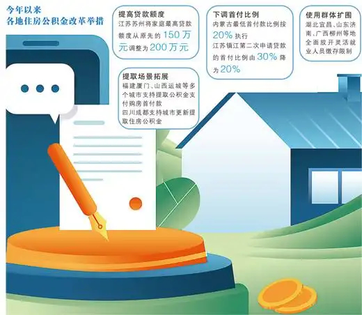 【全国超60城优化住房公积金政策 】住房公积金 2026年上半年，全国超60城密