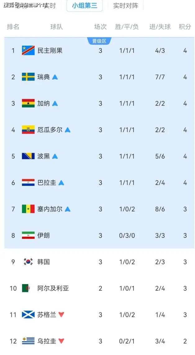 美加墨世界杯，韩国队止步小组赛，表面看，是运气不够好、机会没把握住，根本原因，还