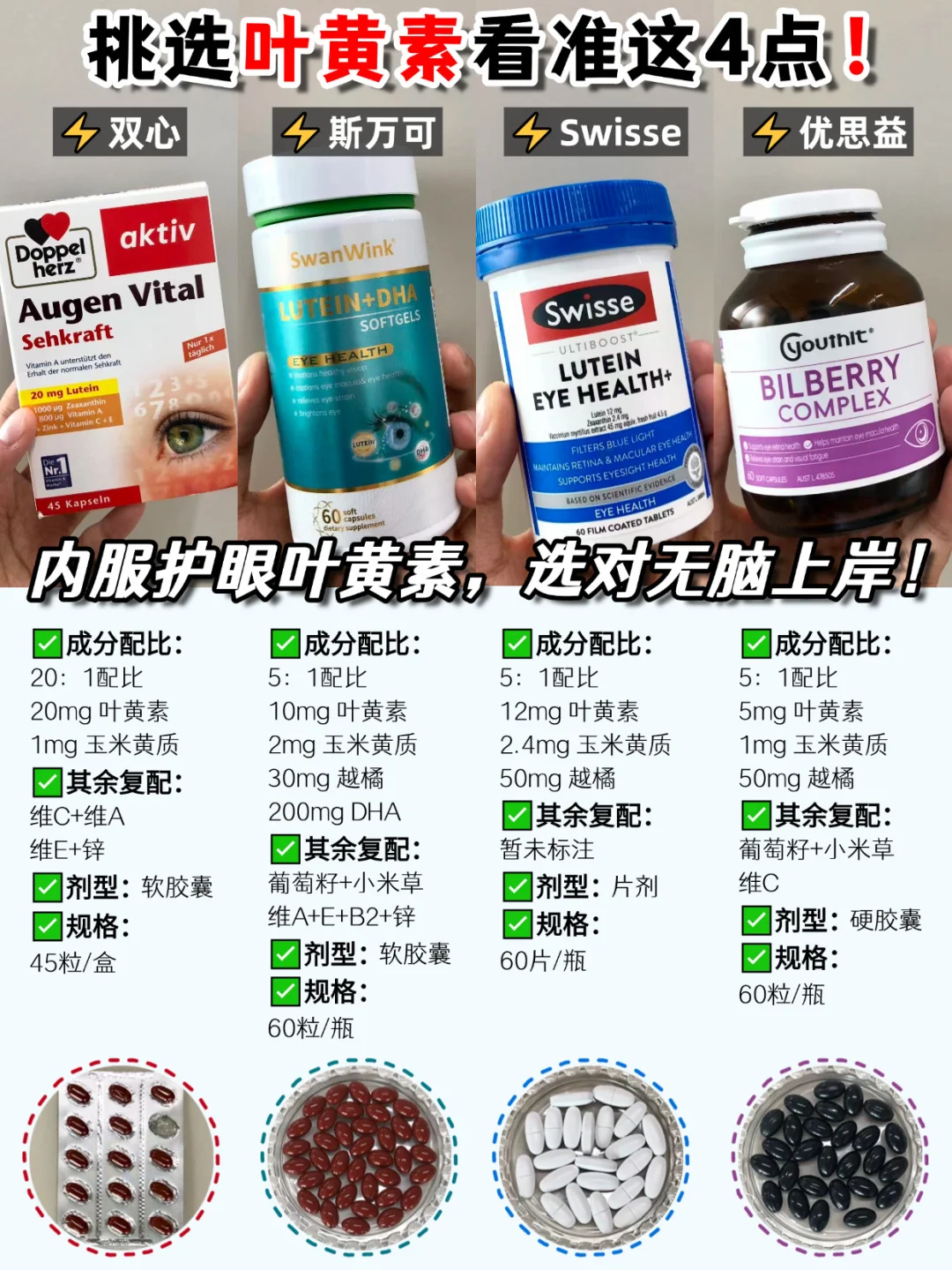 热门叶黄素深度分析！选错=白补+浪费！