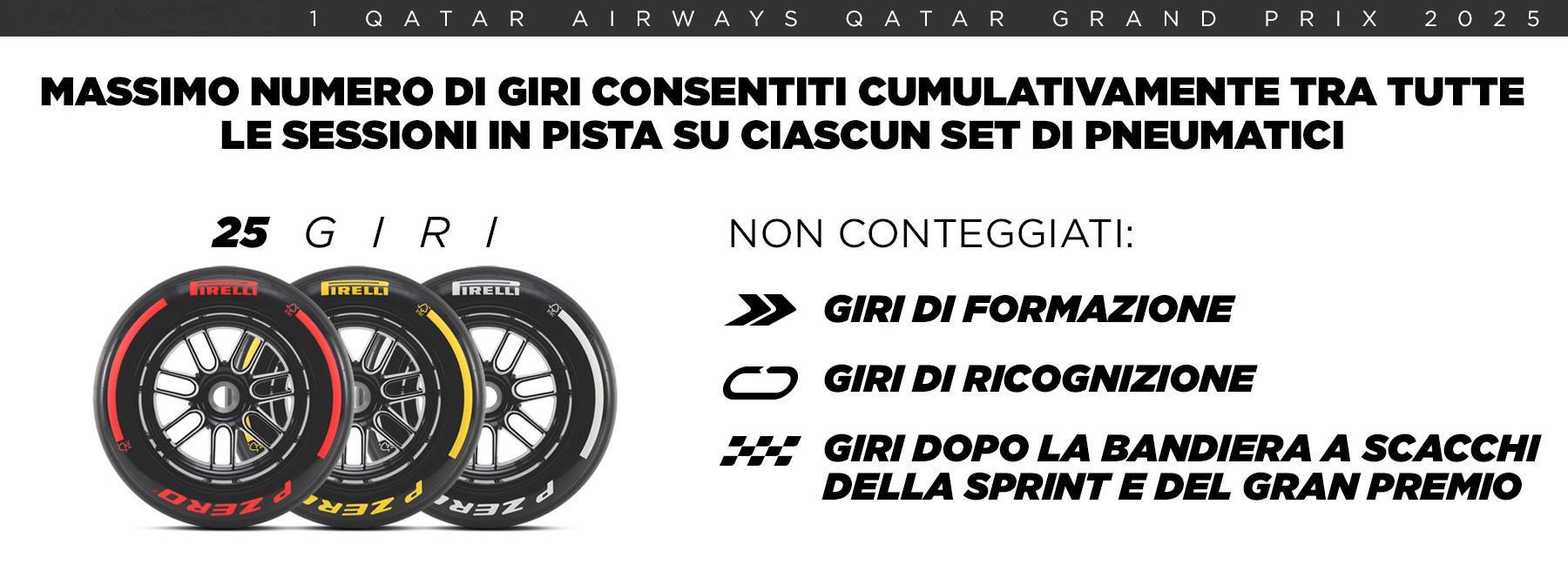 倍耐力官方宣布：下周的F1卡塔尔大奖赛 每套轮胎将限制里程数，每套最多使用25圈