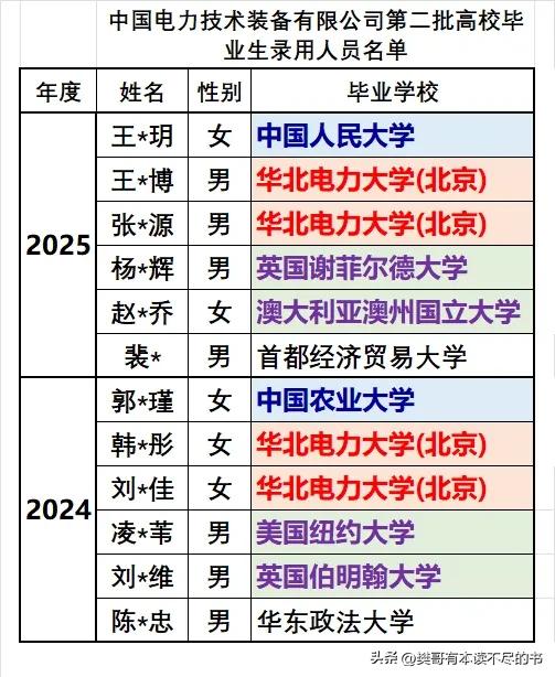 中国电力技术装备有限公司作为国家电网公司国际业务平台，主要从事海外电网基础设施投