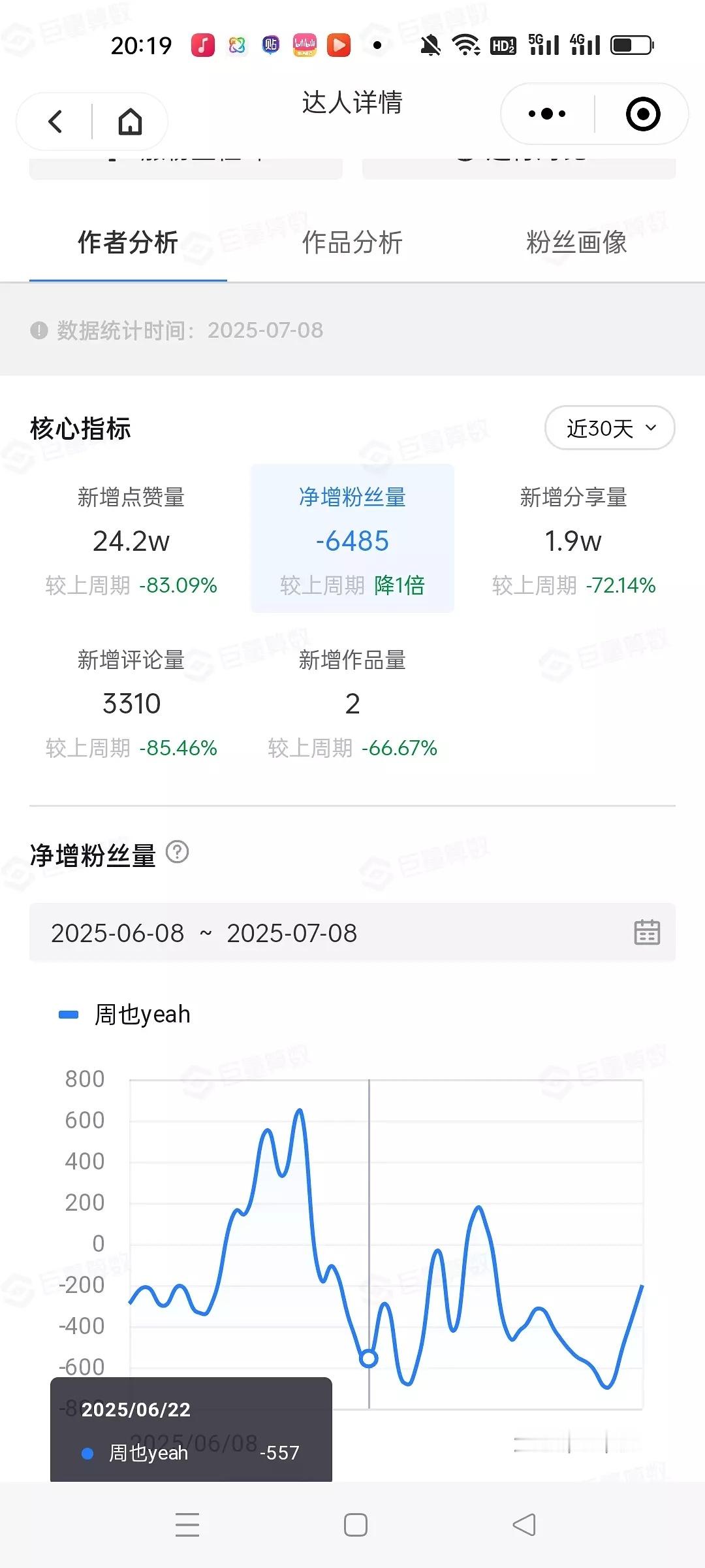 周也🫘一直在掉粉 ​​​