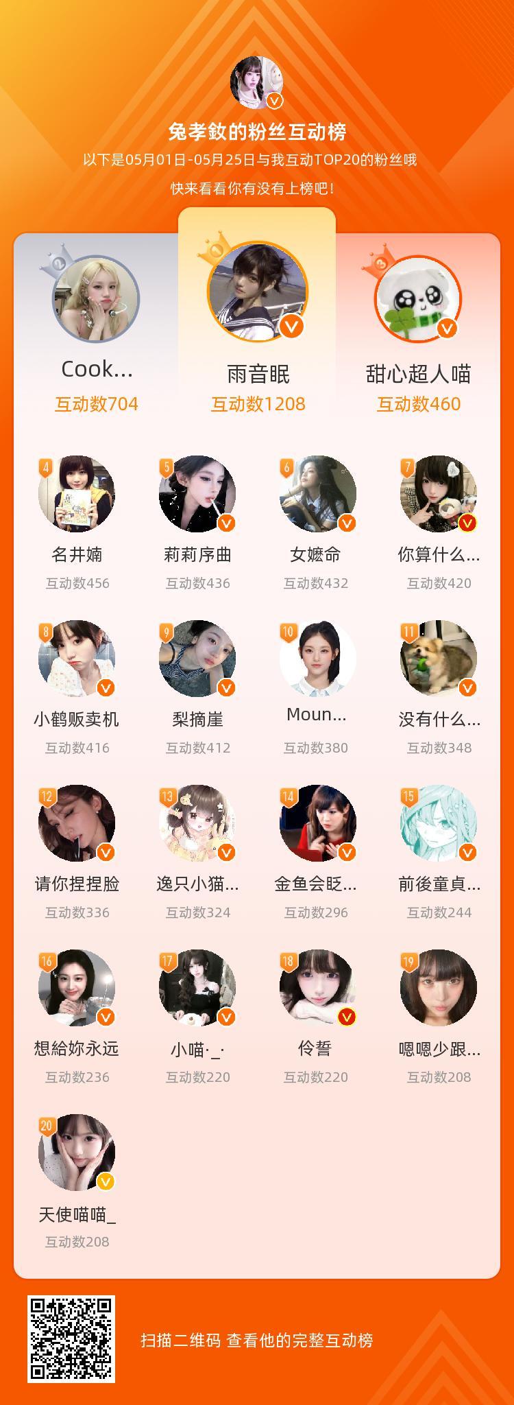 等，你们是我本月排名TOP20的粉丝，感谢你们的陪伴与支持，期望一直都有你们的相