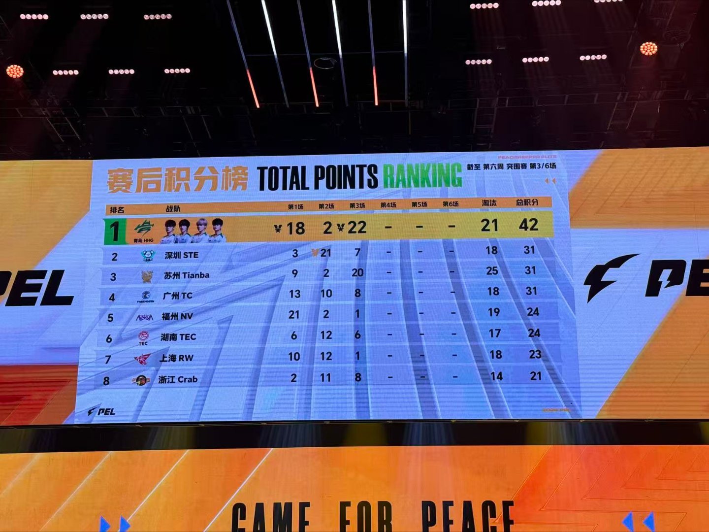 HHG单日两鸡HHG荣都开门红火力拉满连战连捷，HHG单日两鸡，默契团战制霸赛场