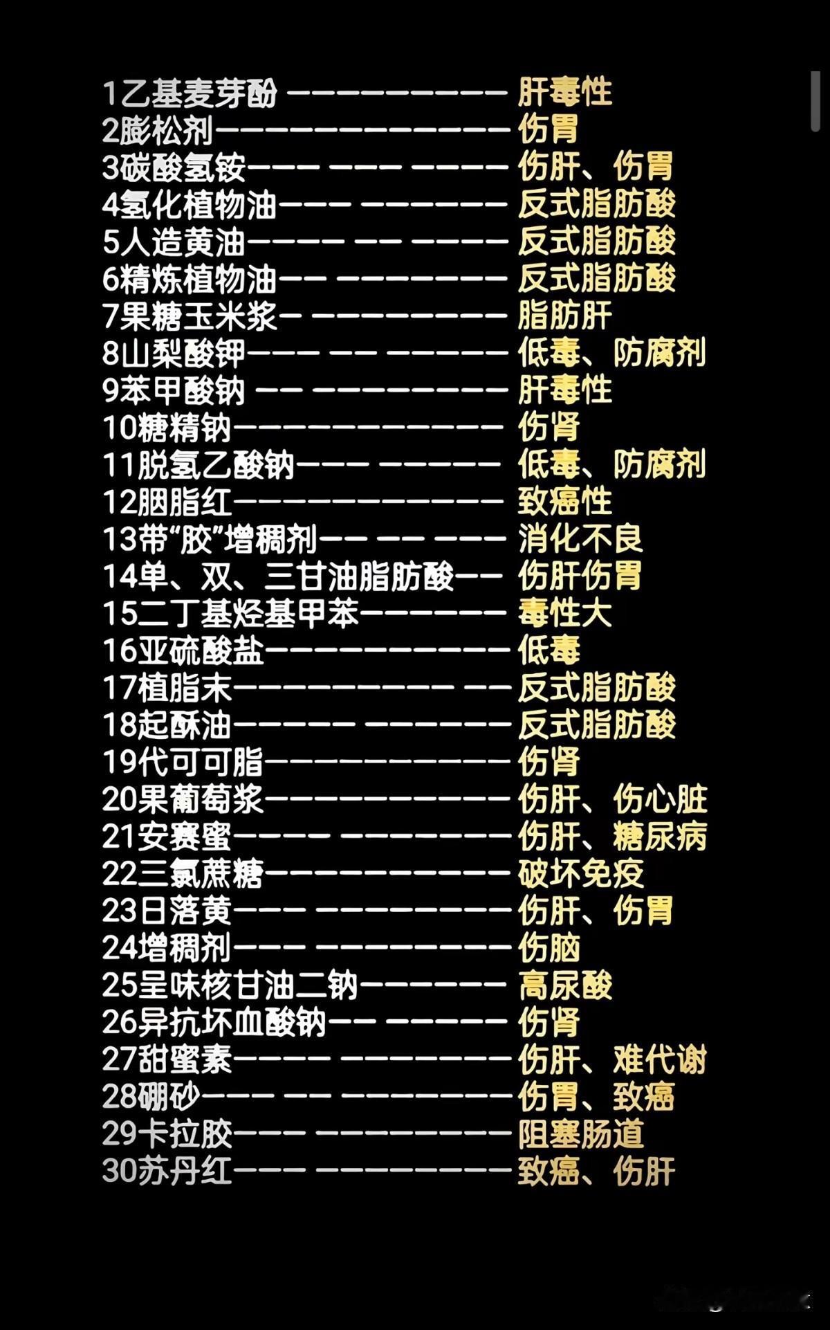 揭秘食品添加剂的“秘密”，你中招了吗？