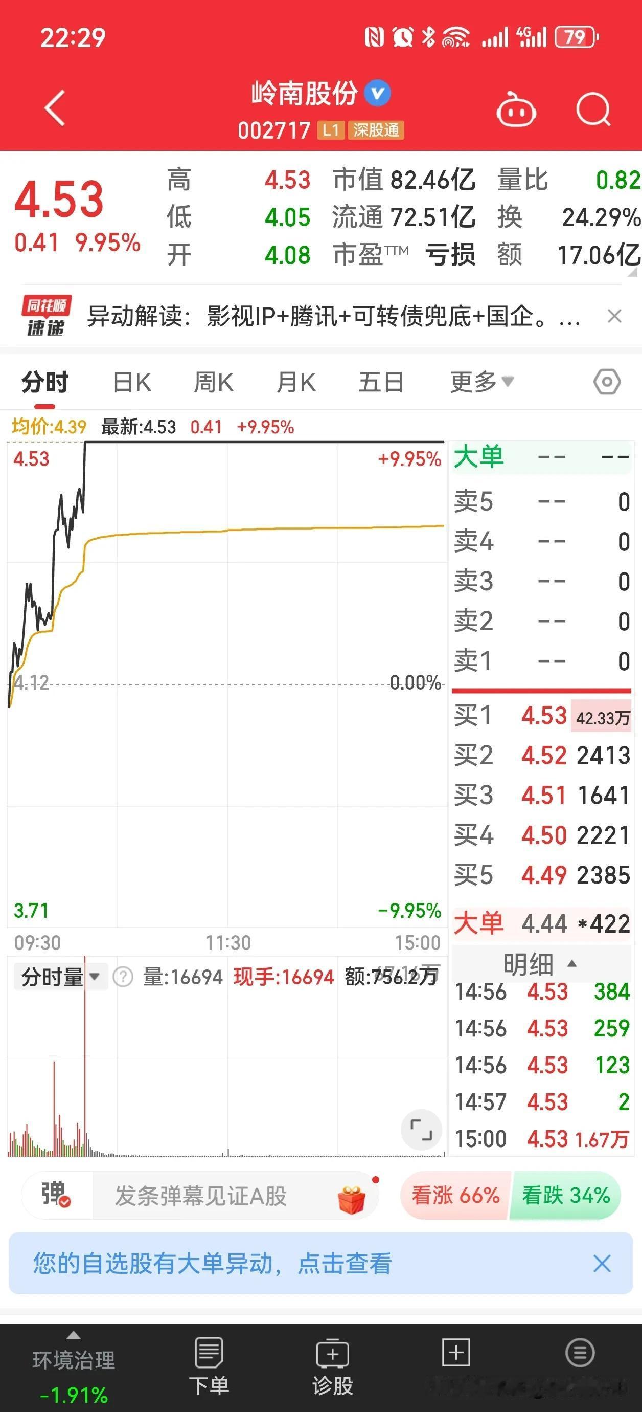 上周五涨停板的岭南股份太牛了，足足涉及36个概念板块！都把我搞蒙了，听说刚刚又出