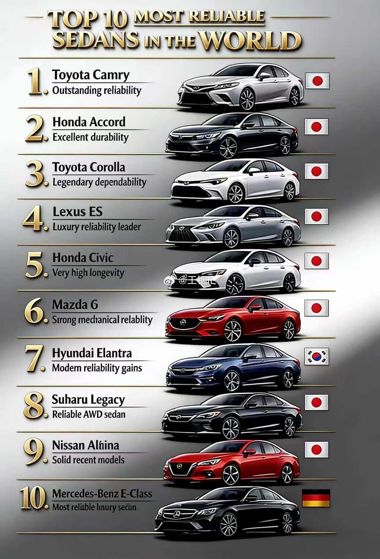 国外2025年度十大耐用汽车榜，你觉得这个榜准确吗？汽车排行榜