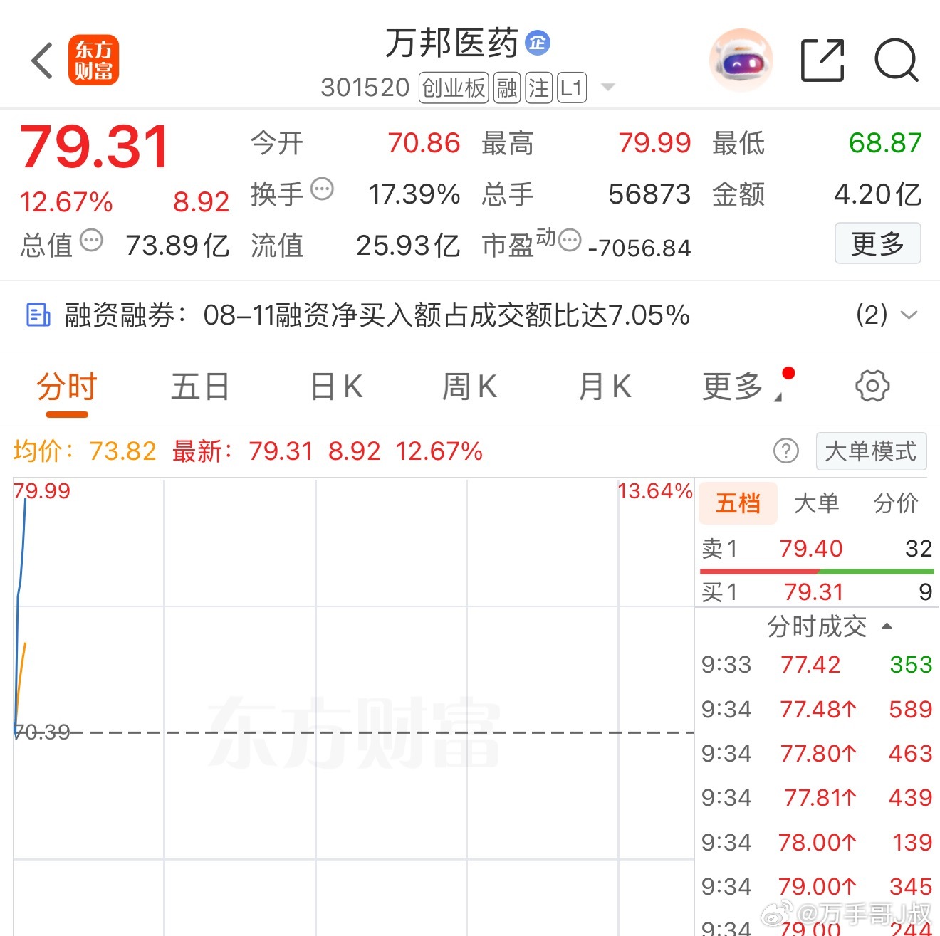 这一时间不用多说，直接看J叔的布局实力财经