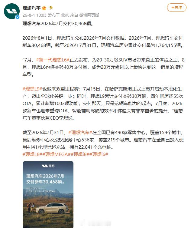 【理想7月交付车辆30468辆】2026年8月1日，理想汽车公布2026年7月交