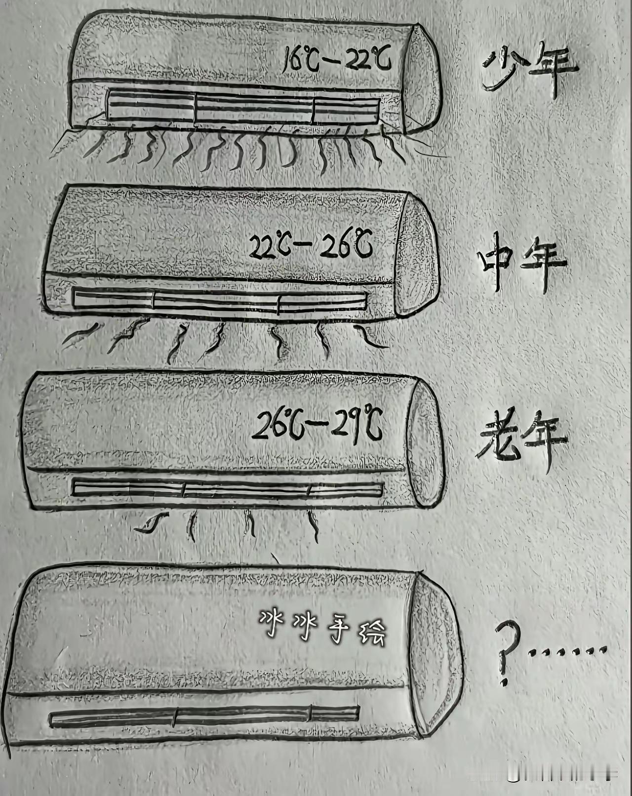 开空调设置多少度，就知道你是哪个年龄段的了！
      很认同，很真实，也很扎