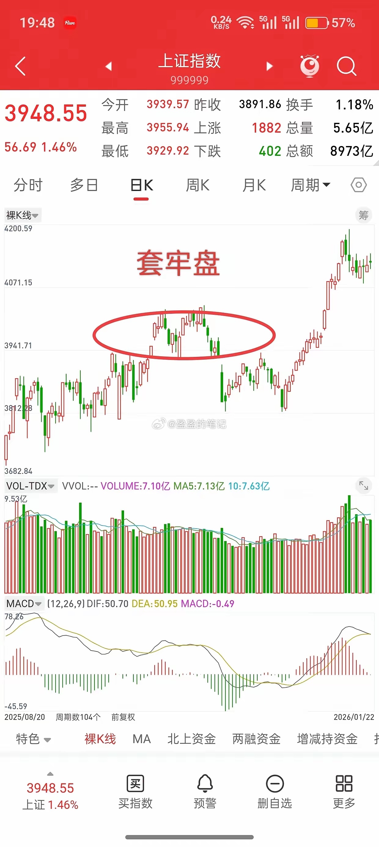 A股，从明天起，需谨防二次探底！先说观点，在A股历史上，凡是上方有M头双顶，以及