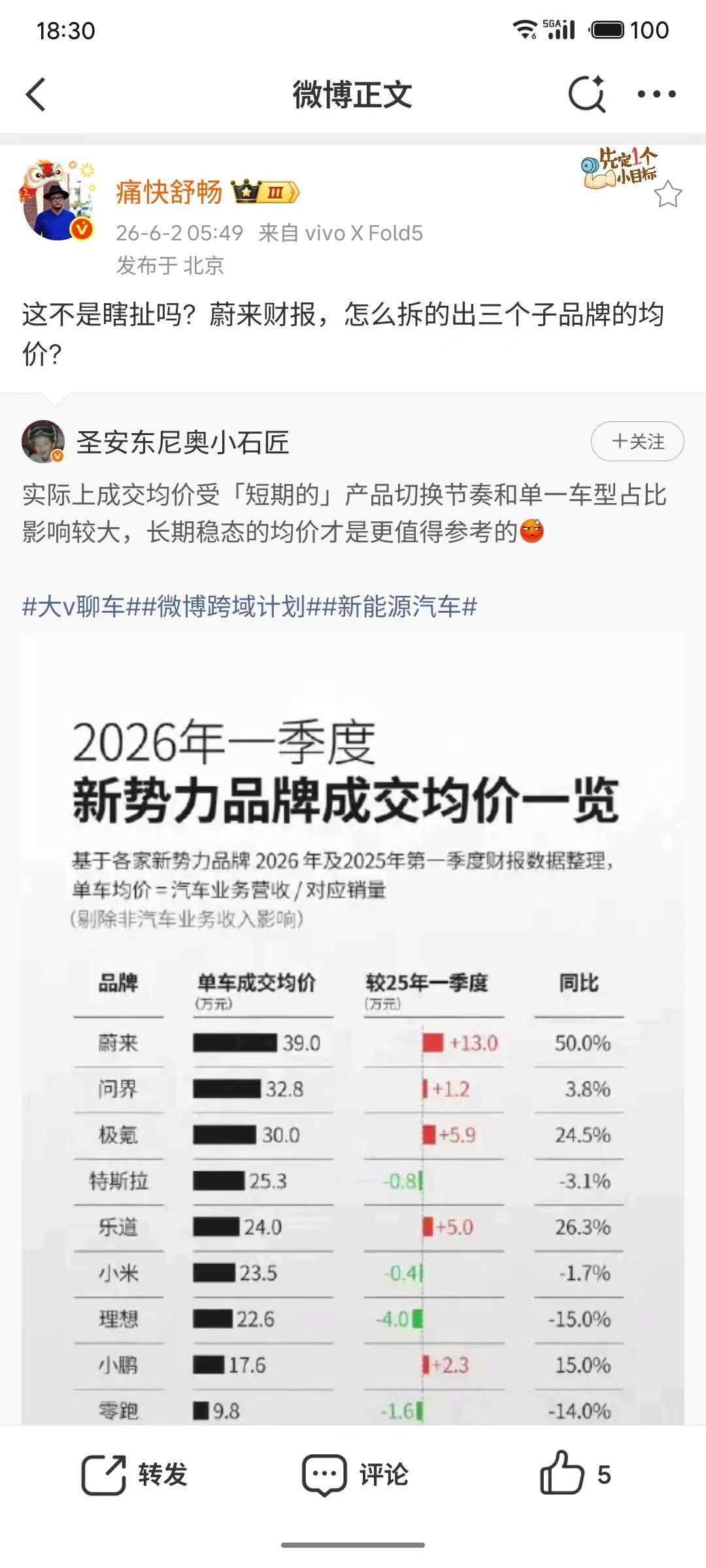 字研榜单学科带头人质疑后起之秀的字研榜单含金量抽象汽车商业评论赢学研究