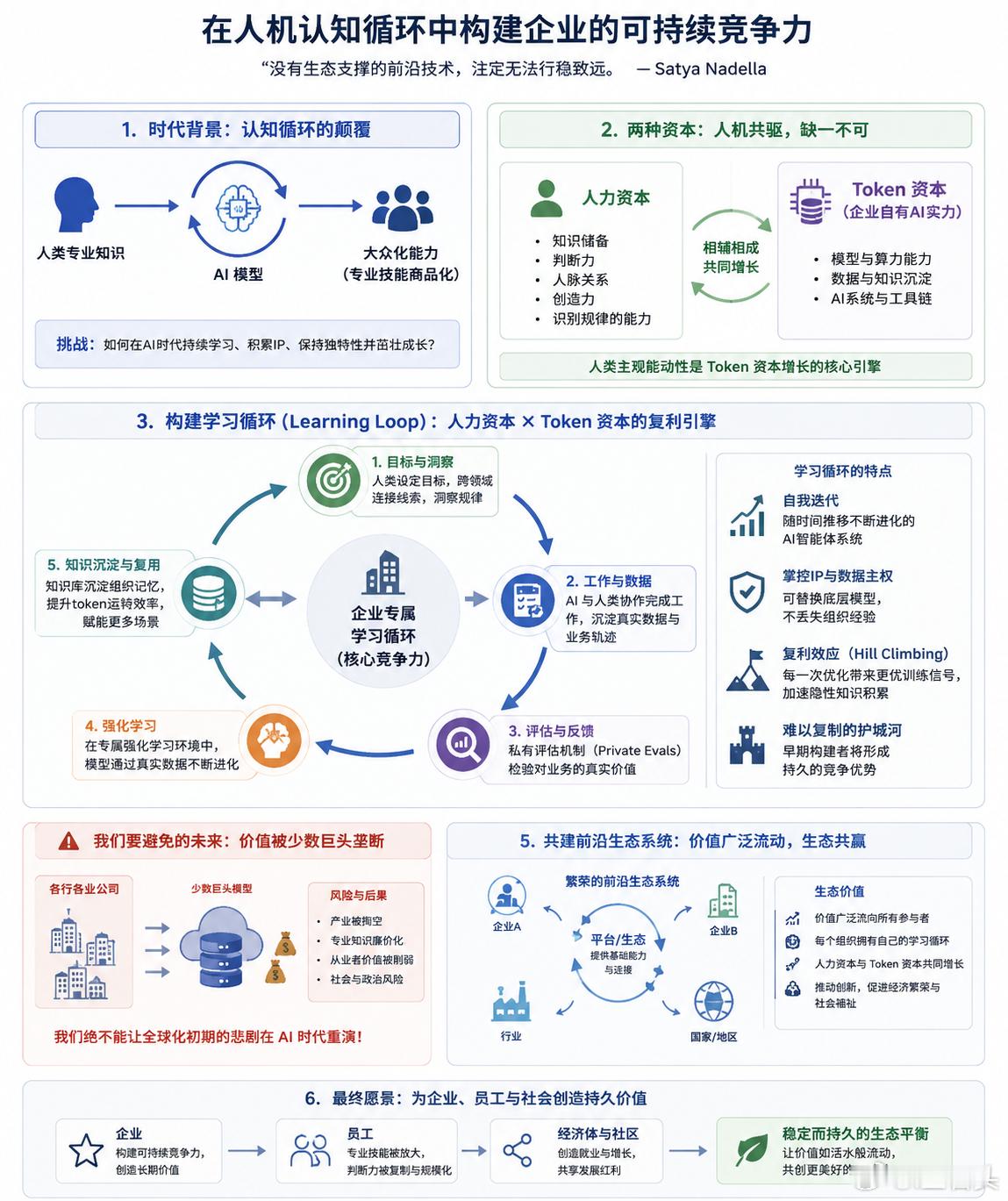 微软 CEO提出了一个Token 资本概念，AI时代企业需同时经营人力资本和To