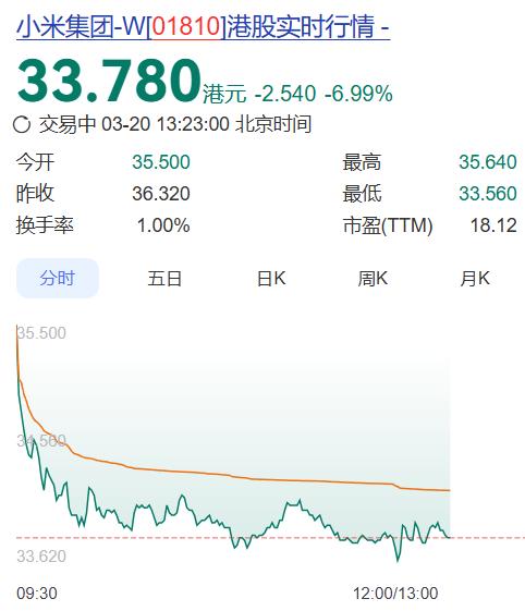小米发布新一代SU7汽车；阿里公布Q3财报。两家公司消息基本符合预期，特别是小米