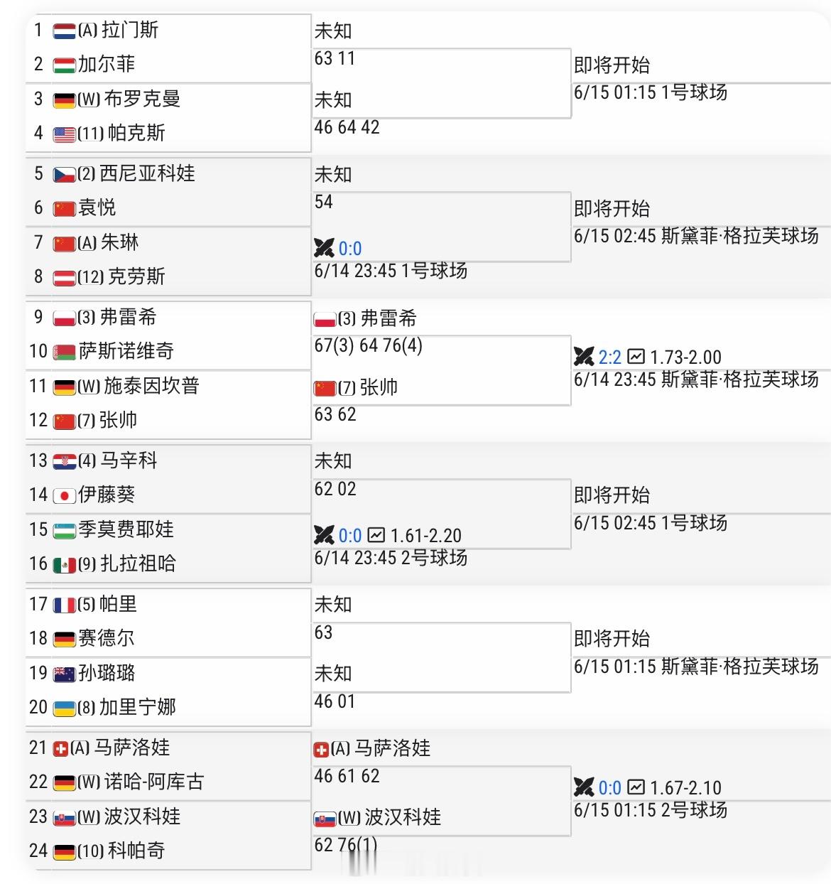 柏林WTA500资格赛签表更新波-库德梅托娃🇺🇿退赛朱琳🇨🇳最后时刻替补