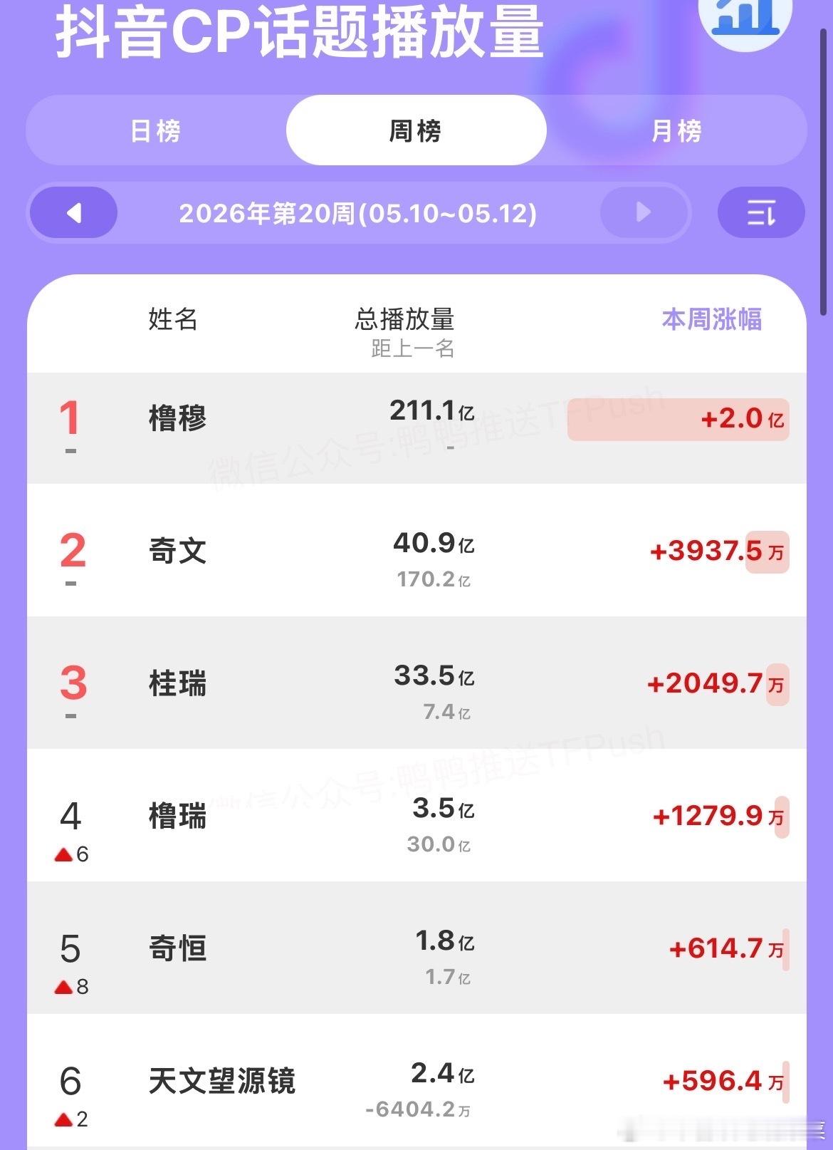 tg丝带cp变天了 