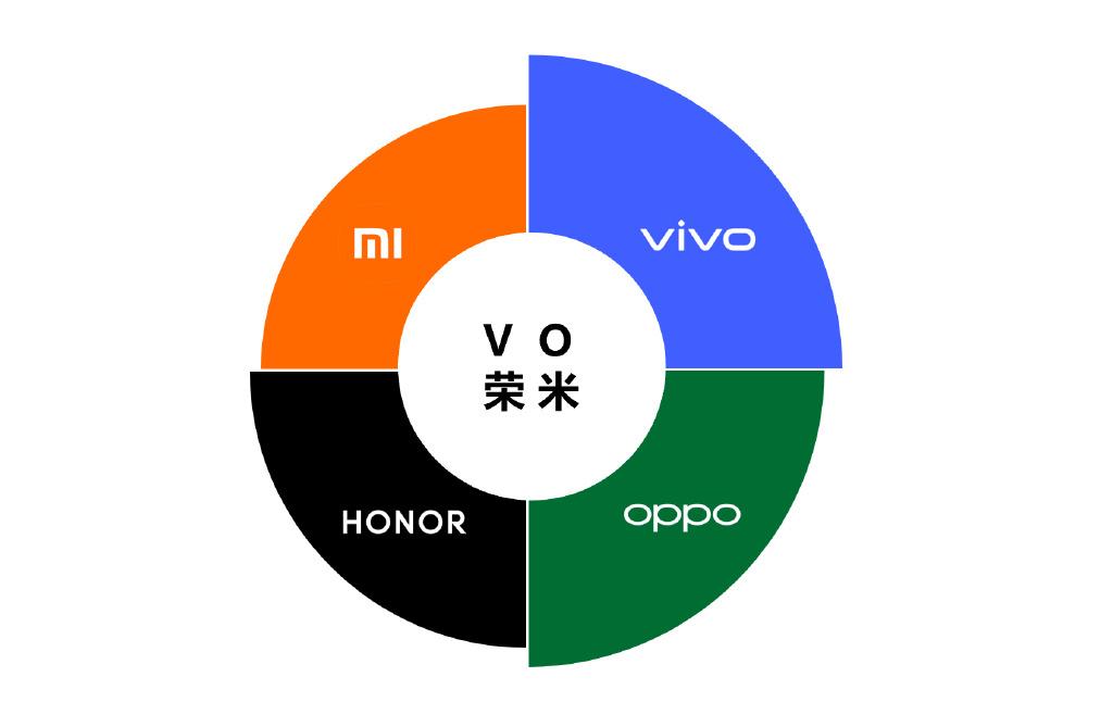 #vivo领跑中国手机市场新格局# 在全球手机市场销量下滑的市场背景下，vivo