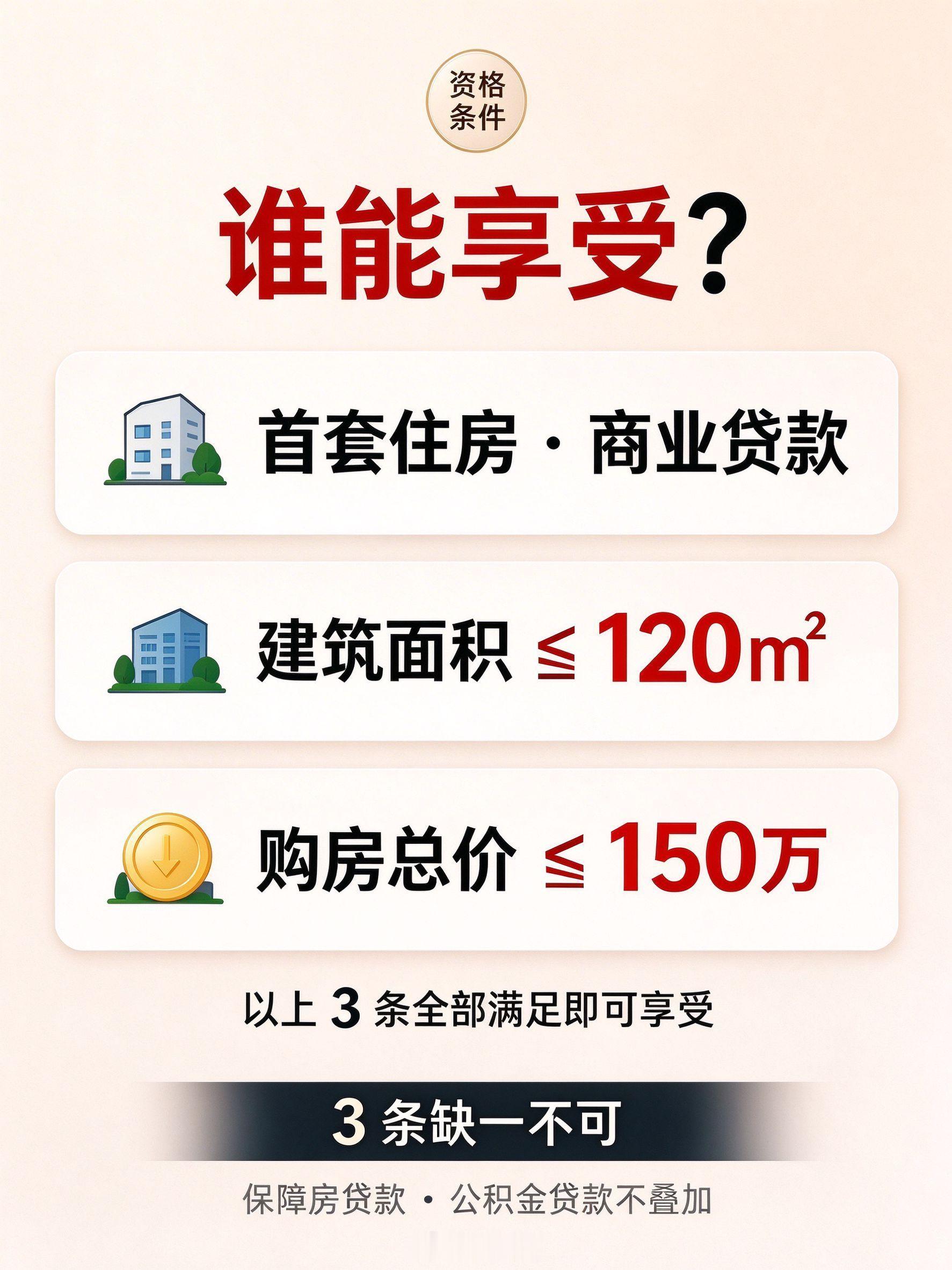 笔骨子有事说事 ⚠️购房贴息 150万这标题词条谁起的？出来挨打，还好意思邀请我
