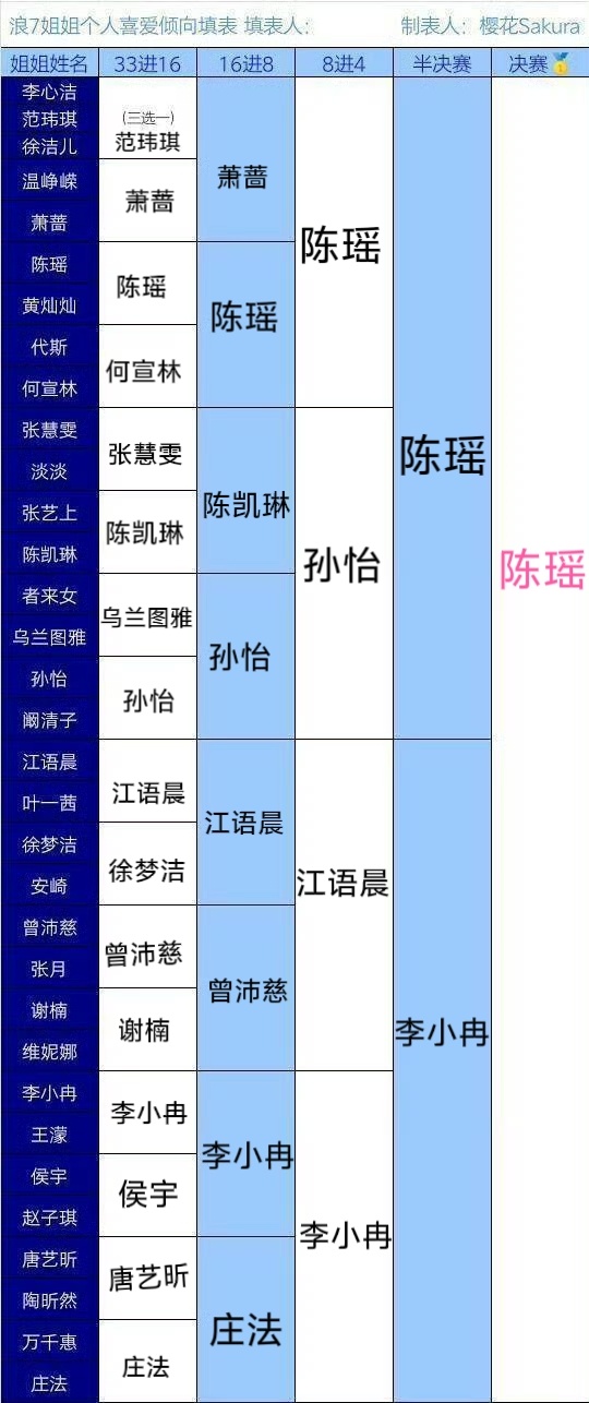 已严肃填写 