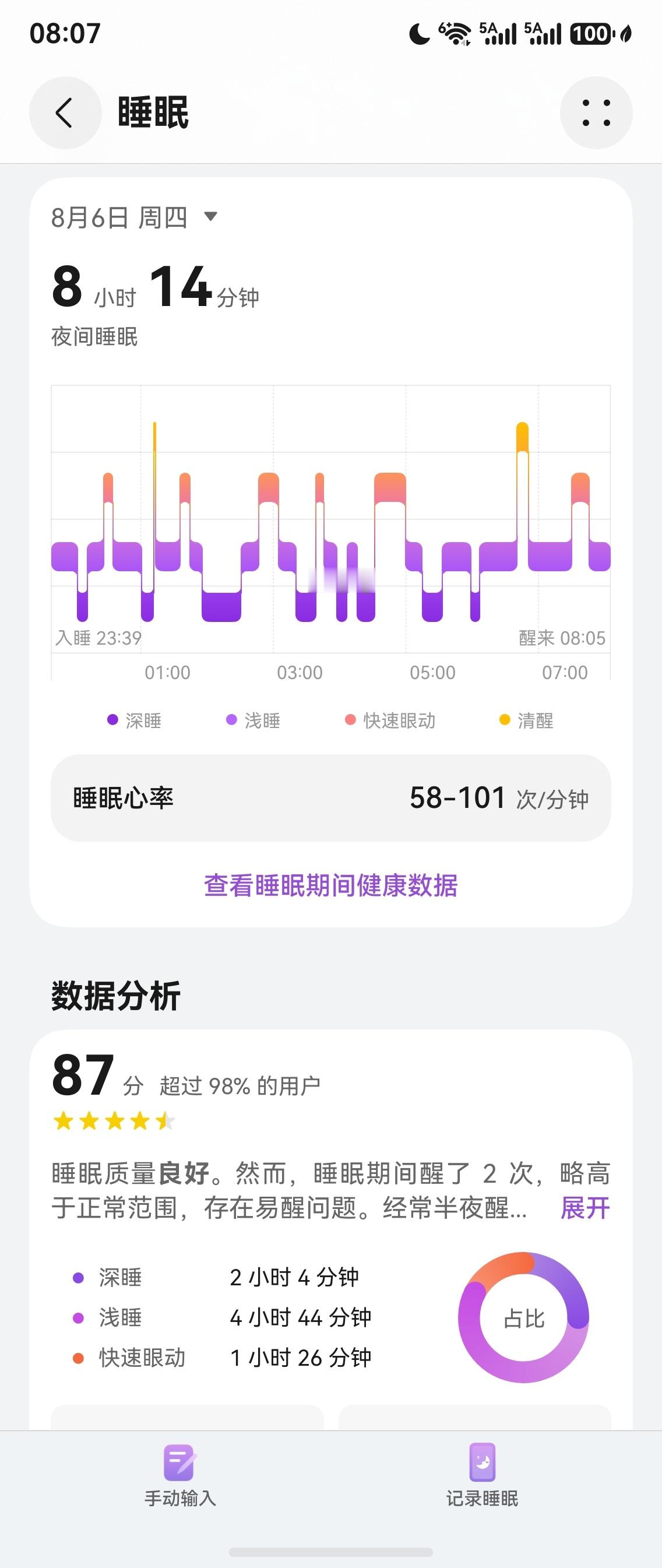 生酮记录 现在睡眠质量好到他上班关门的声音都听不见。而且昨晚没吃镁片，补剂停了也