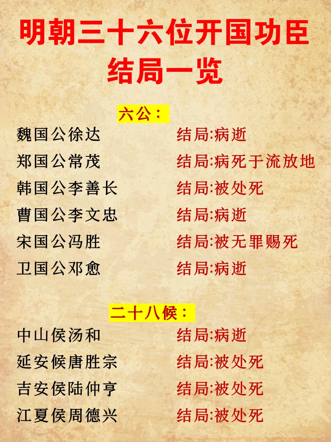 明朝三十六位开国功臣结局一览！