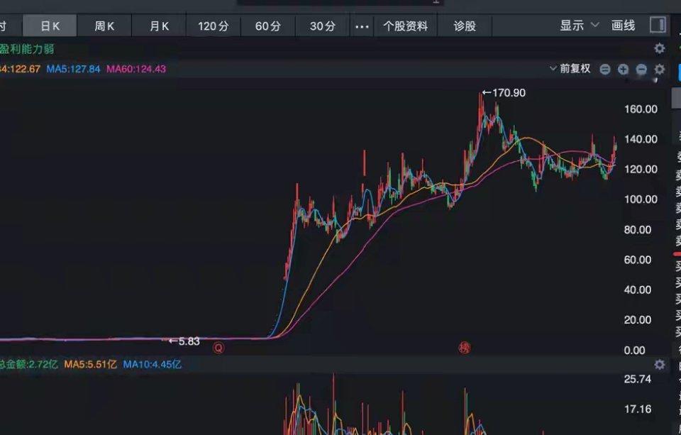 这波牛市A股出现了25个十倍股，最高涨了26倍，都来自3个方向A股这一波牛市已经
