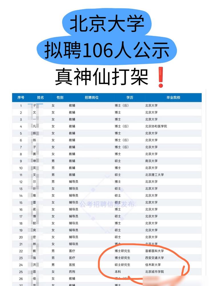 神仙打架！北京大学对拟聘106人进行公示，其中两人堪称“幸运之神”！

真的别看