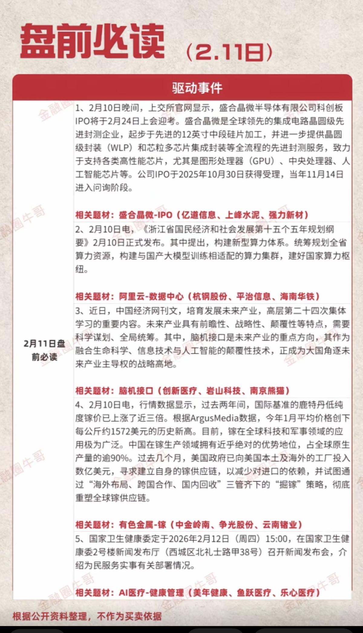 2.11周三  盘前必读！

1.盛合晶微IPO
2.阿里云数据中心
3.脑机接