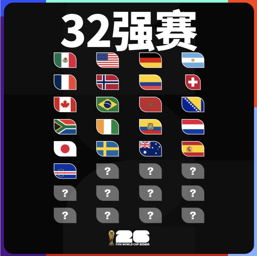 2026美加墨世界杯32强席位

21/32✅