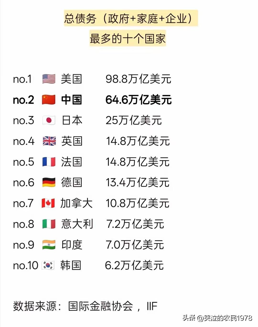 为什么欠这么多的债？这钱都花到哪里去了？