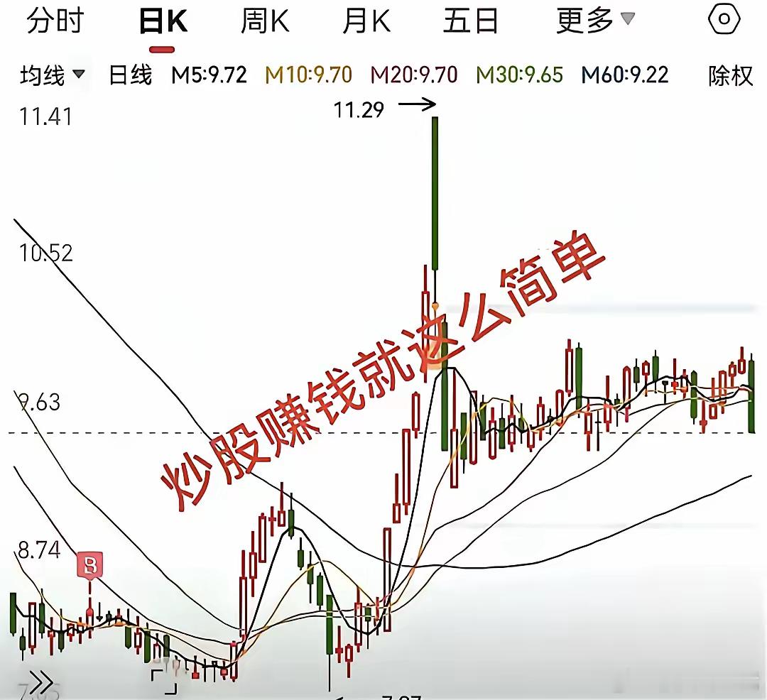 股市口诀，散户牢记:1. 第一：开盘十分钟，低于开盘价，喝茶看戏。2. 第二：早