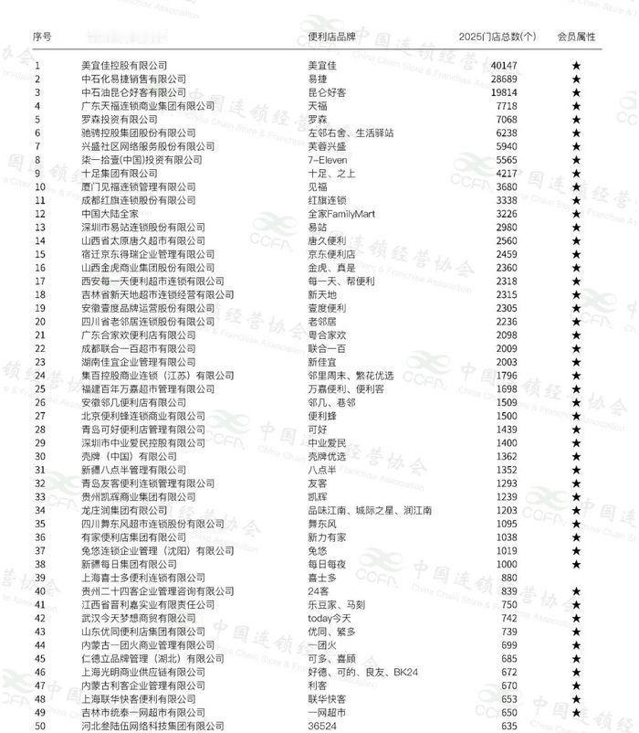 4月21日下午，中国连锁经营协会正式发布“2026年中国便利店Top100”榜单