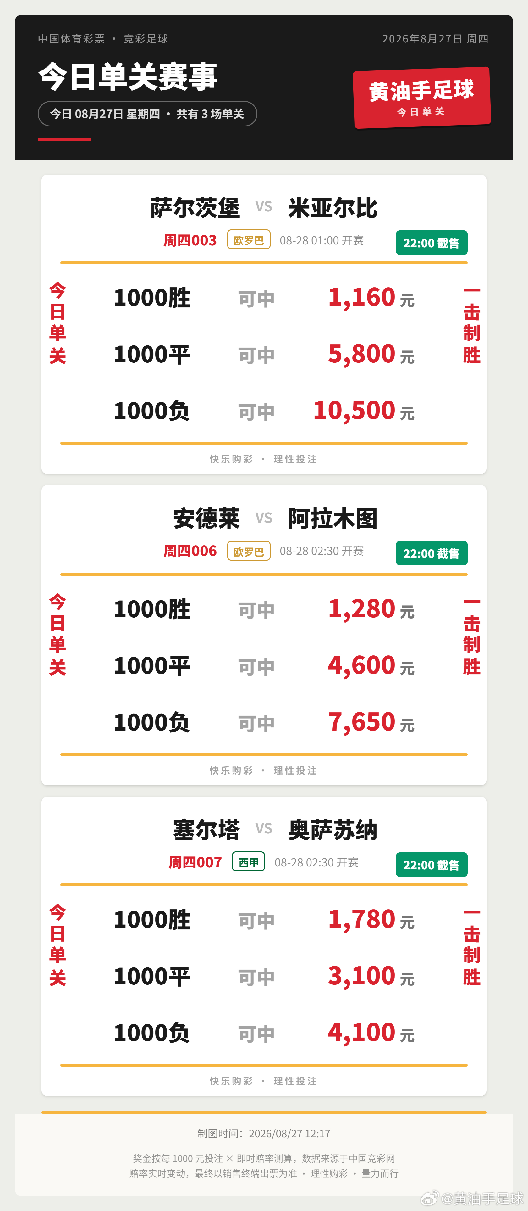 今日竞足单关，足球 竞彩足球 ​​​