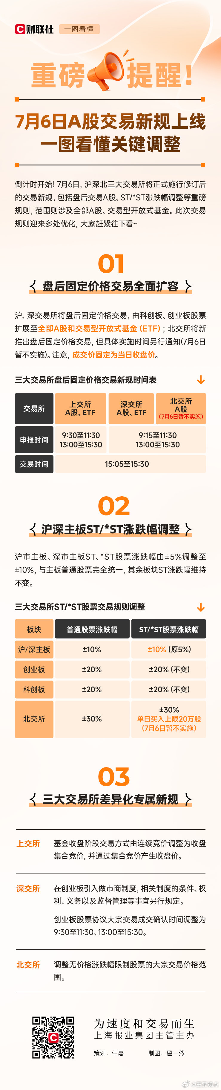 A股交易新规关键调整【下周一正式施行，A股交易新规来了！一图看懂关键调整】7月6