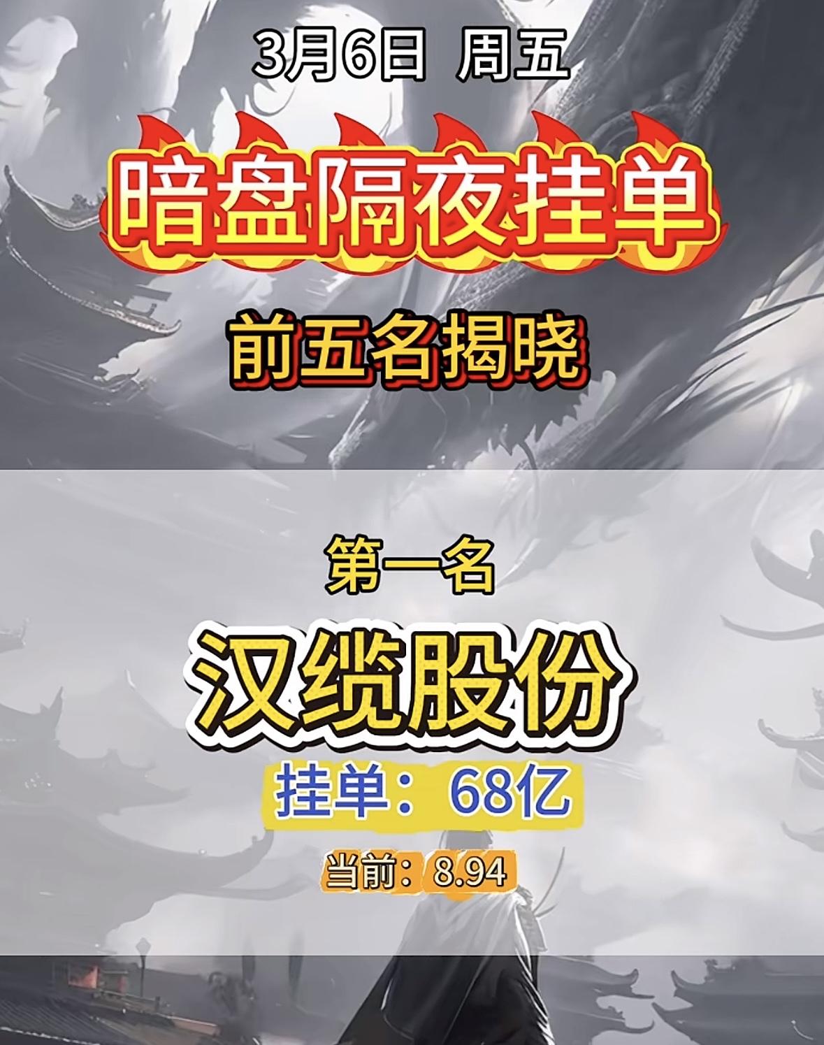 3月6日周五晚上暗盘隔夜挂单前5名个股榜出炉！
暗盘隔夜挂单，前五名揭晓！美利云