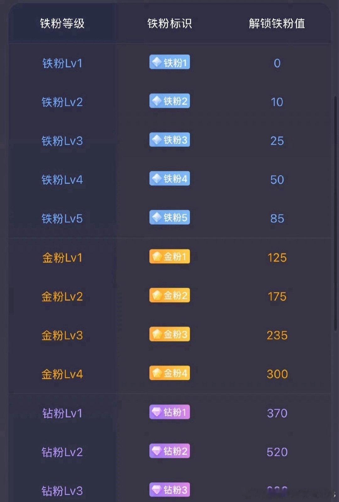 家人们早上好，到每日养铁时间，在线的朋友帮忙点点赞、点亮铁粉标识，感谢大家一路支