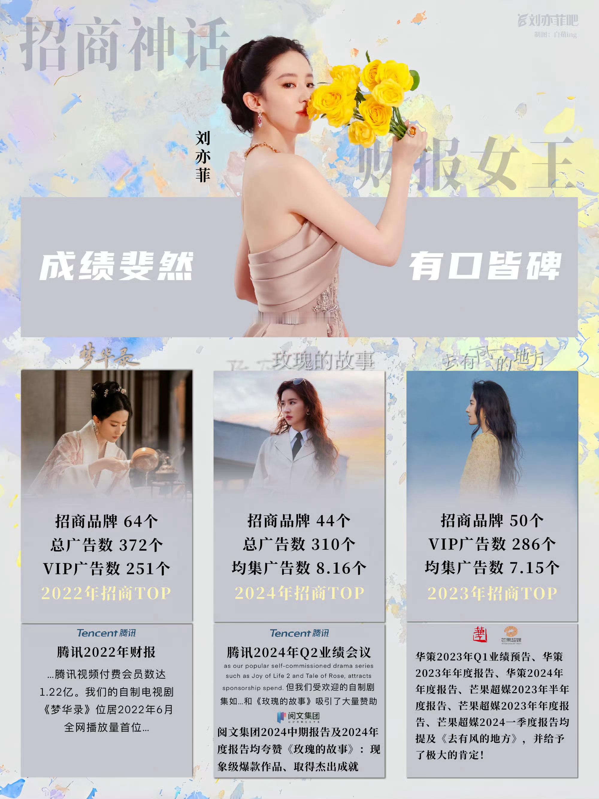 好强的招商能力，内娱唯一三年电视剧招商冠军的演员，一眼望去全是top，刘亦菲下一