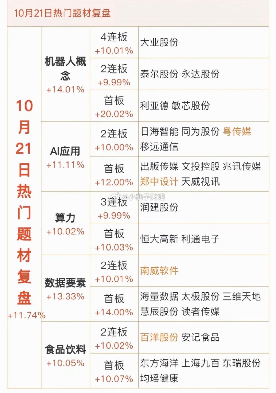 10.21周三  收盘：市场热点方向+题材复盘！1.机器人概念2.人工智能，AI