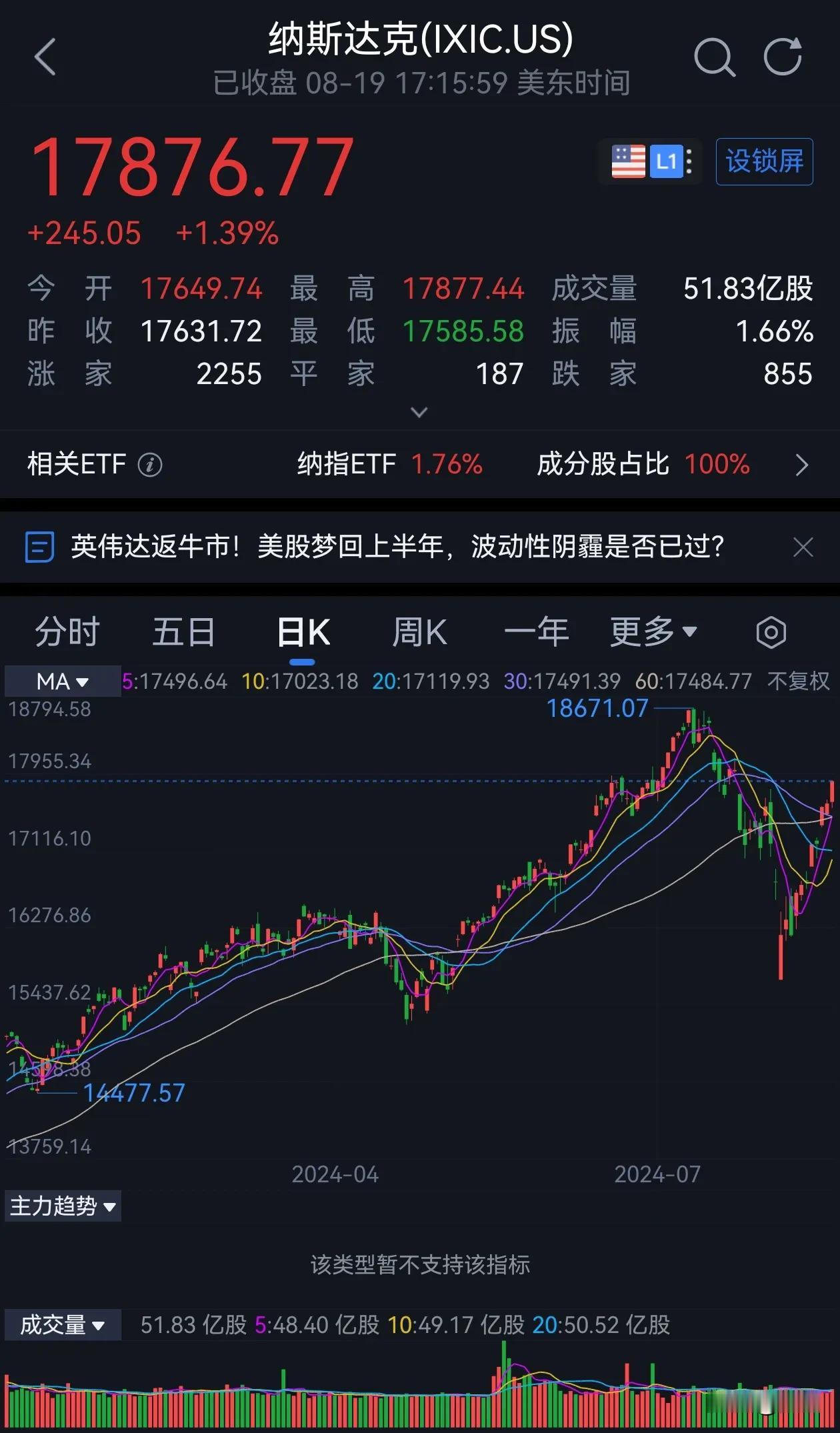 我发现一个问题：A股走势一般、美股走势较好的时候，大众容易<捧美股，踩A股>！
