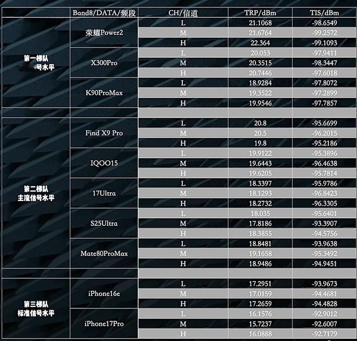 那么问题来了: 为什么 iPhone 每年都被疯狂吐槽信号差，但就是没啥明显改进