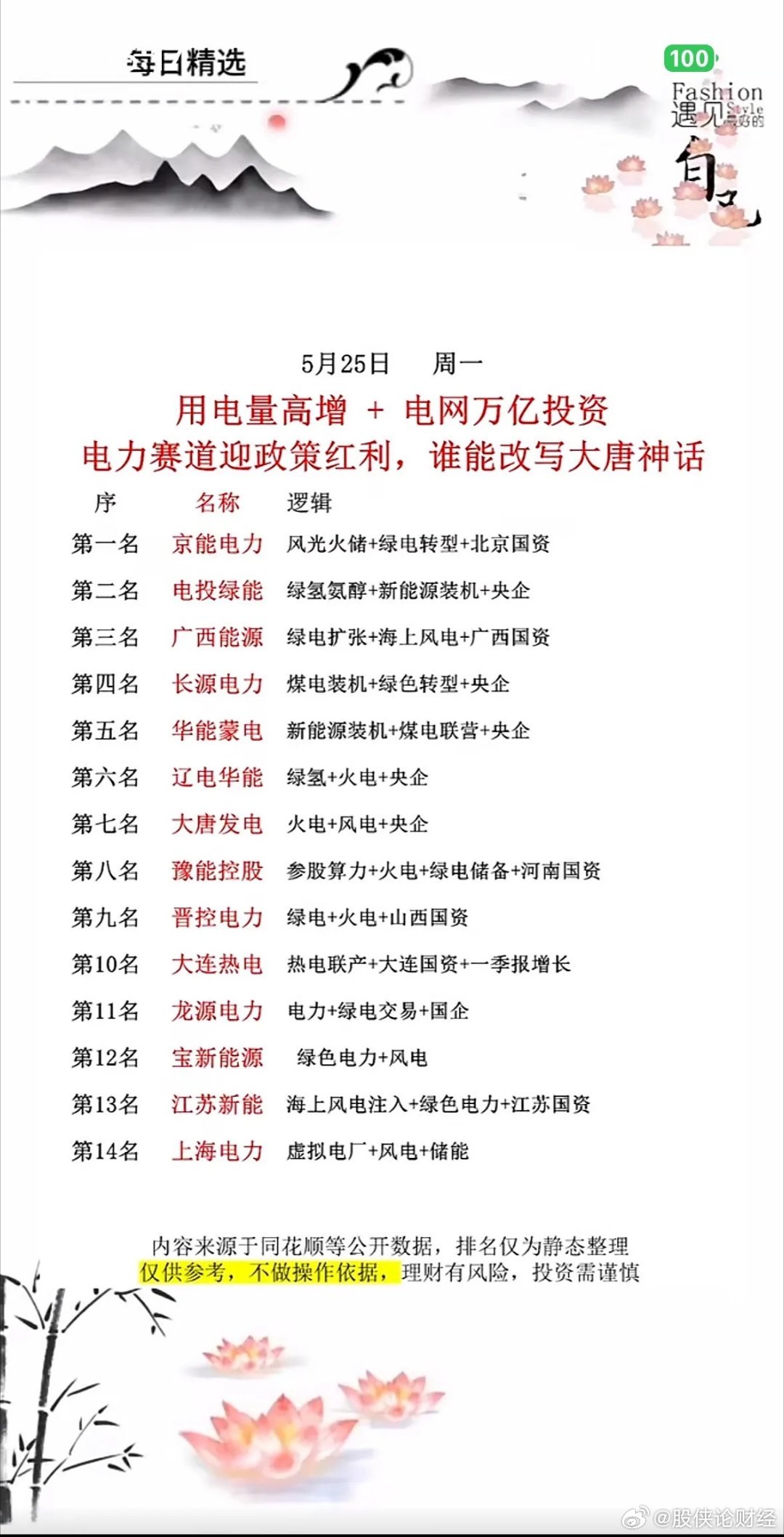电力赛道政策红包雨！谁是下一个“大唐神话”？14强名单已备好，速来围观！电力赛道