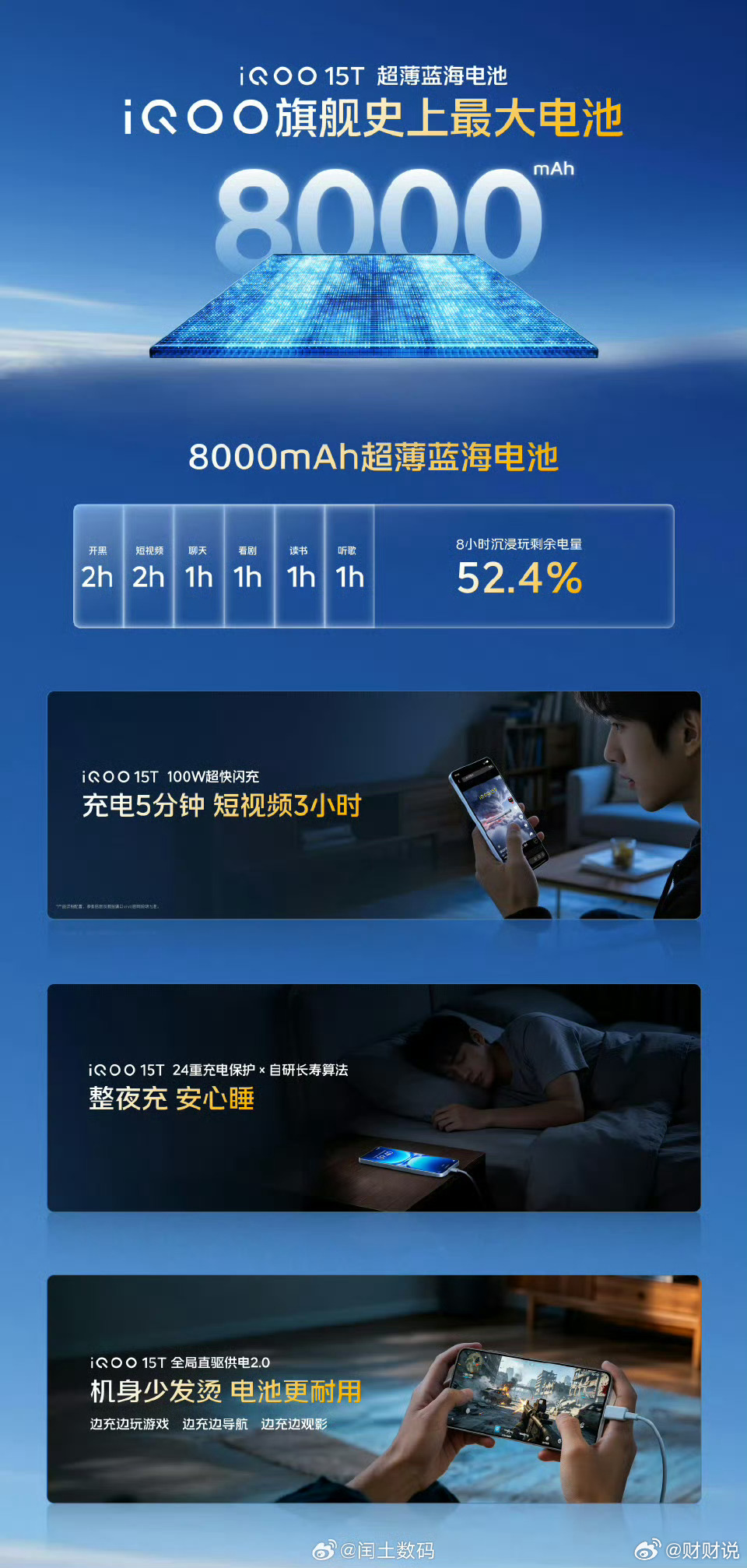 iQOO 15T这8000mAh大电池，彻底告别电量焦虑🔋谁懂啊！iQOO直接