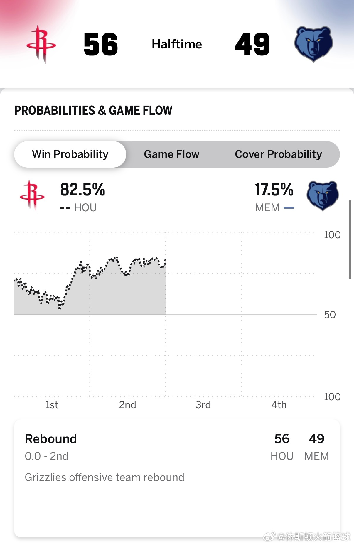 火箭灰熊下半场看球⬇️NBA所有比赛兔费直播及回放网页链接 （复制链接浏览器打开