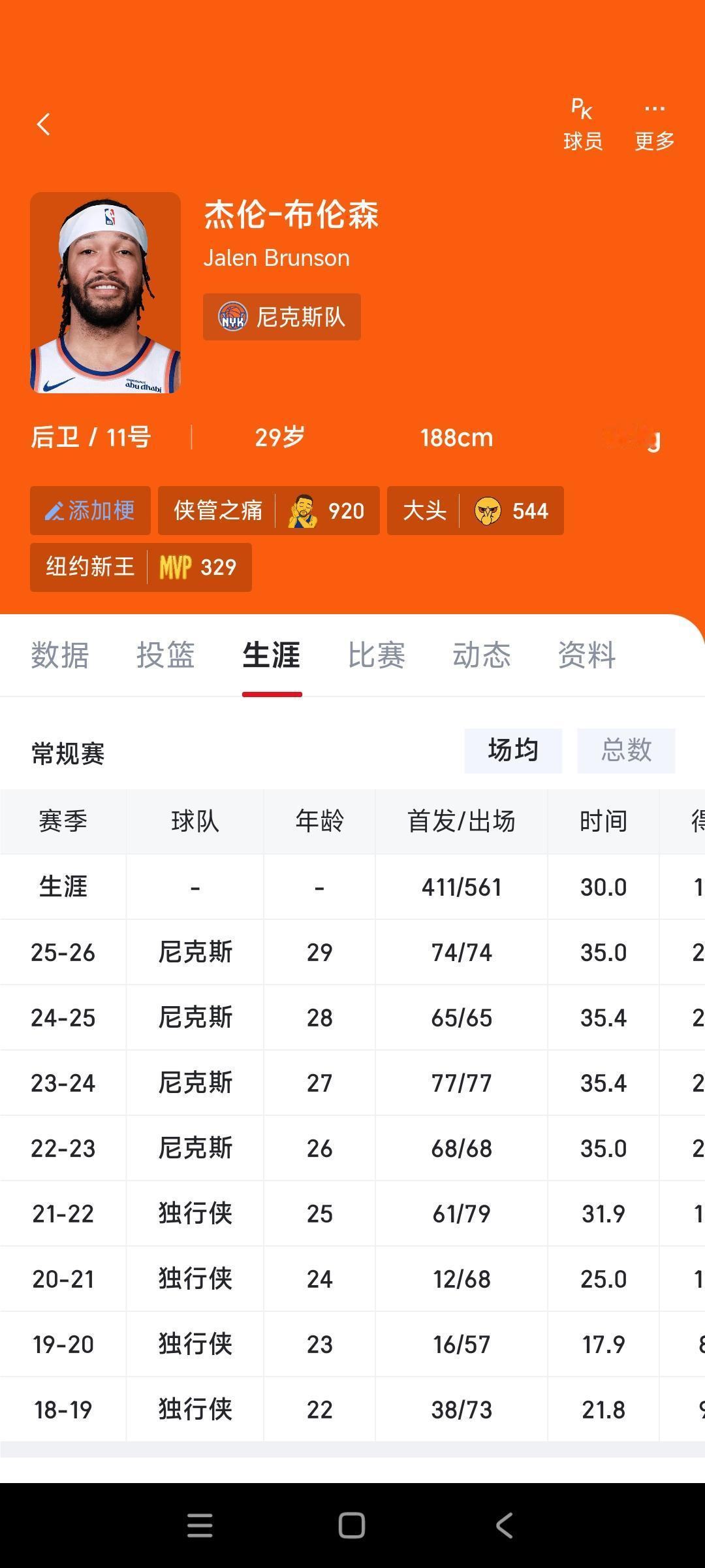 布伦森是真正的纽约之王，每年都在进步。

第一年来尼克斯，季后赛首轮2-4输给热