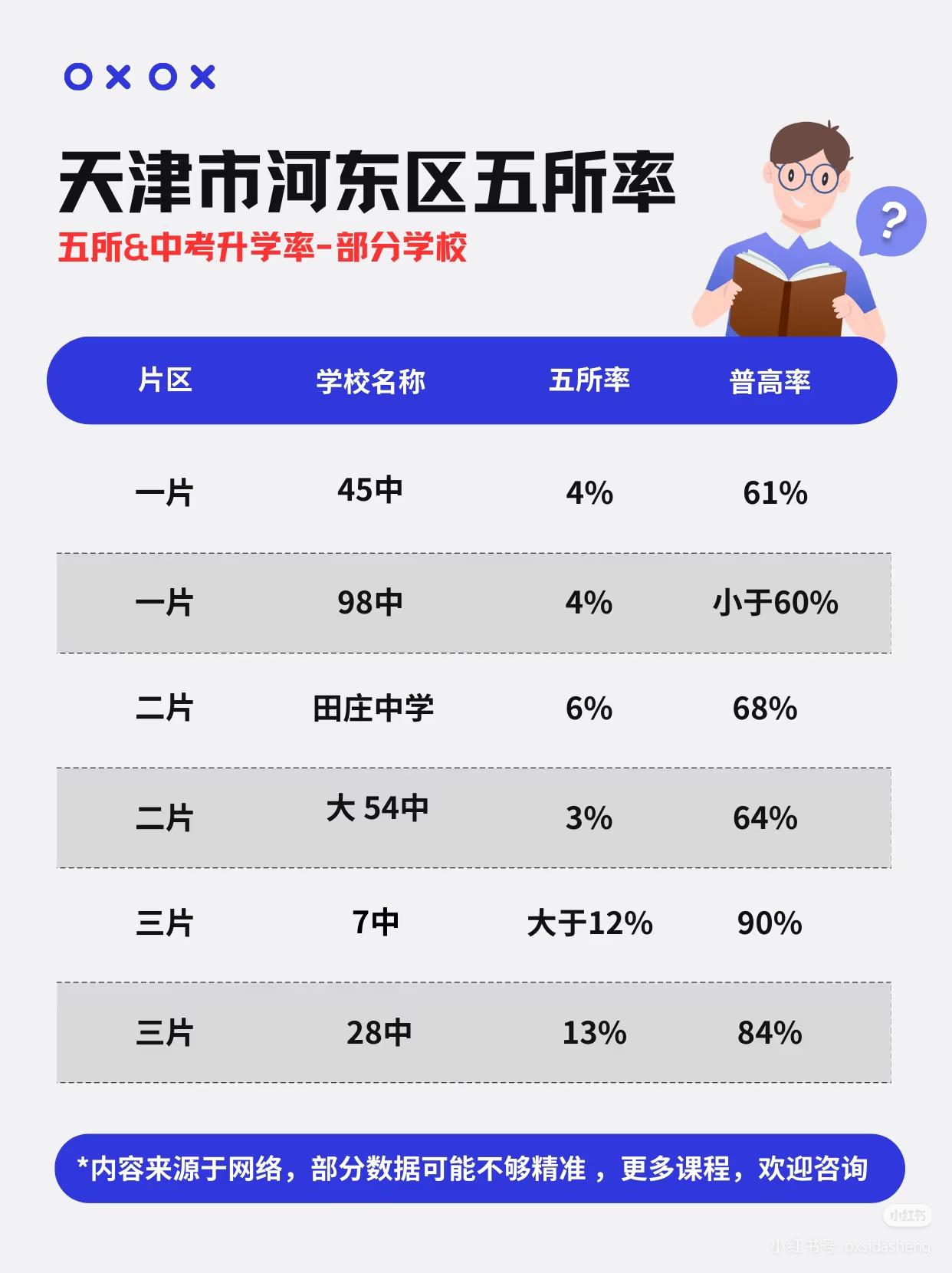 天津市河东区vs河北区五所率