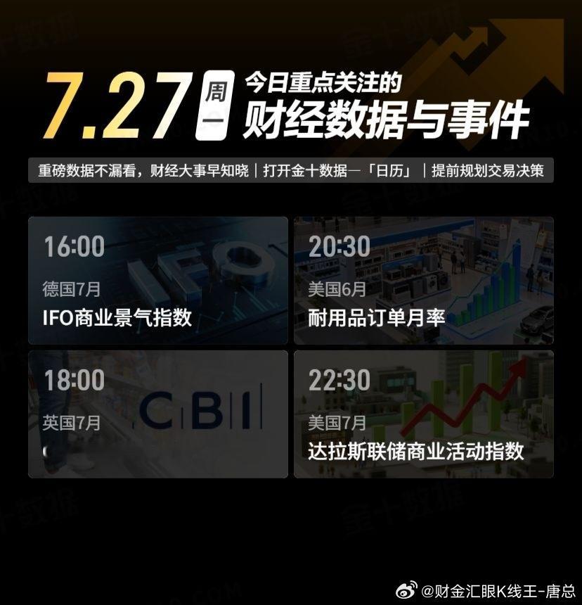 今日重点关注的财经数据与事件：2026年7月27日 周一① 16:00 德国7月