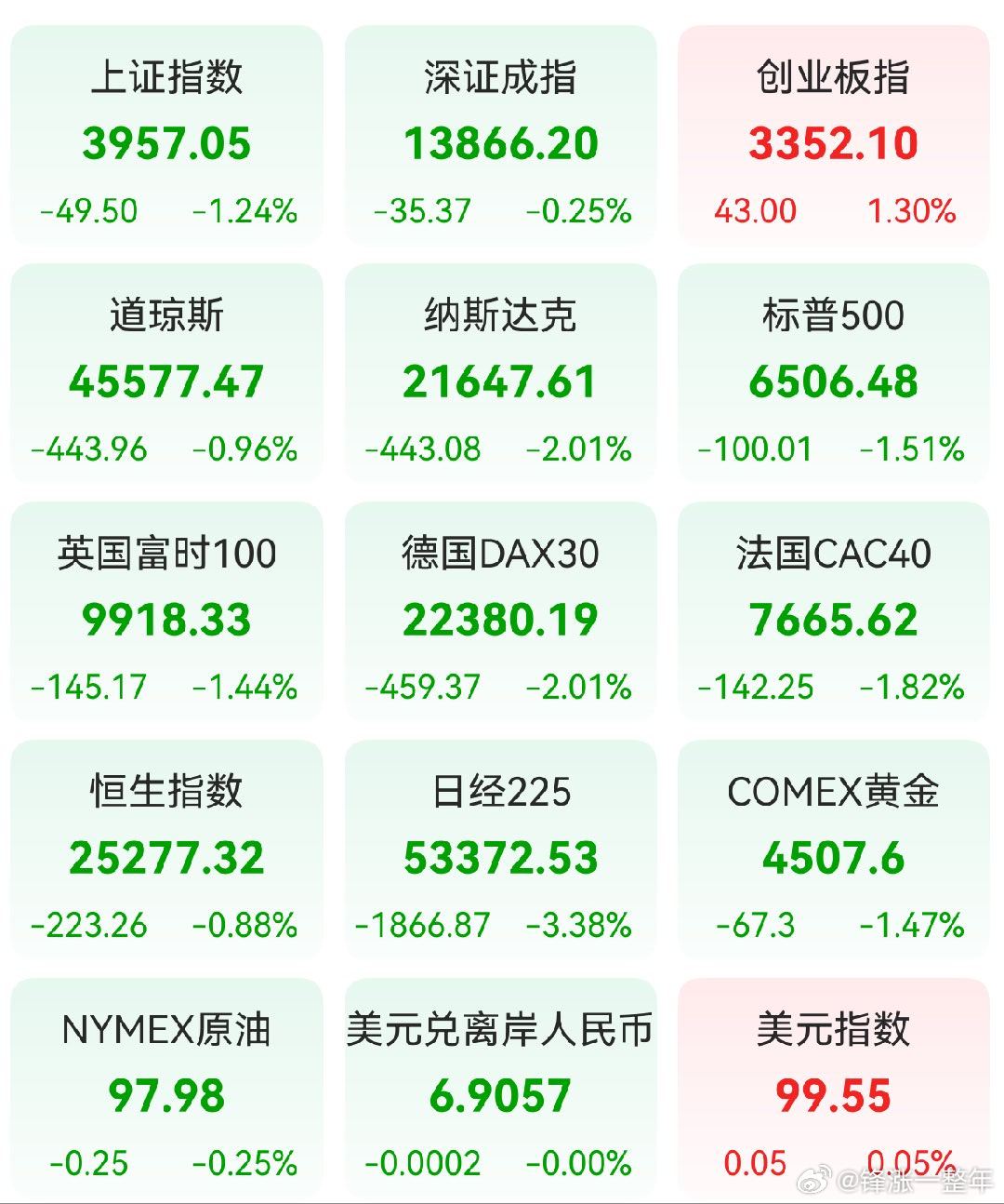 A股 前一交易日，全球主要市场指数情况 