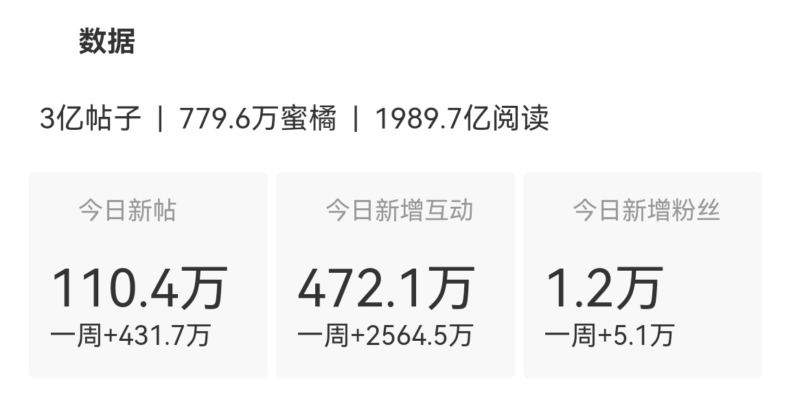 自从有抽卡活动后这个发帖数都多了很多！牛逼 