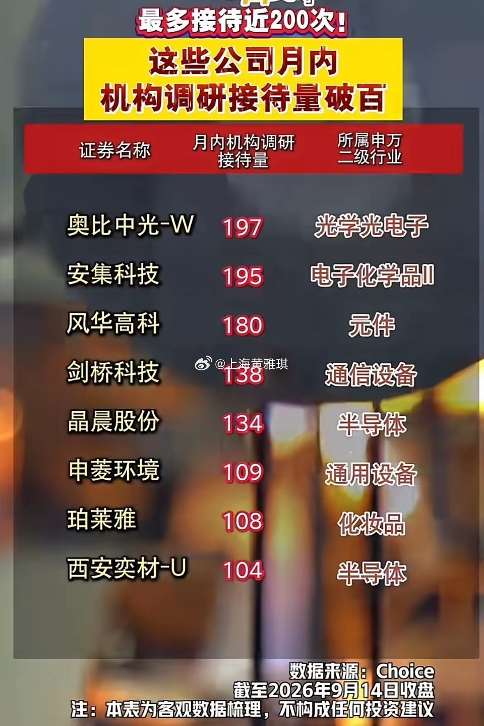 月内接待机构超百次！这份高调研热度名单，藏着机构关注方向！截至9月14日收盘，机